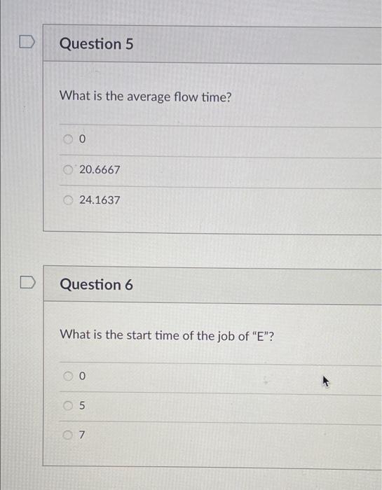 List of formulas: Flow time = finish time + time