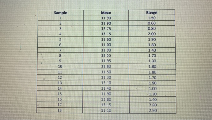 1 A milling operation will be monitored using