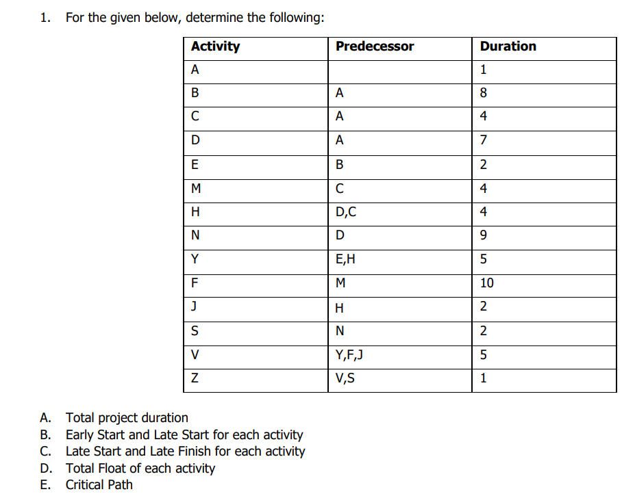 1. For the given below, determine the following: