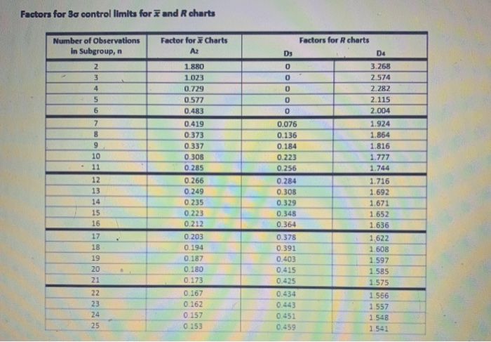 1 A milling operation will be monitored using