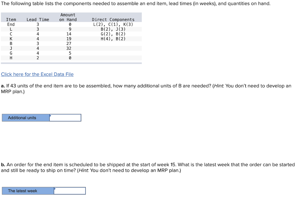 The following table lists the components needed