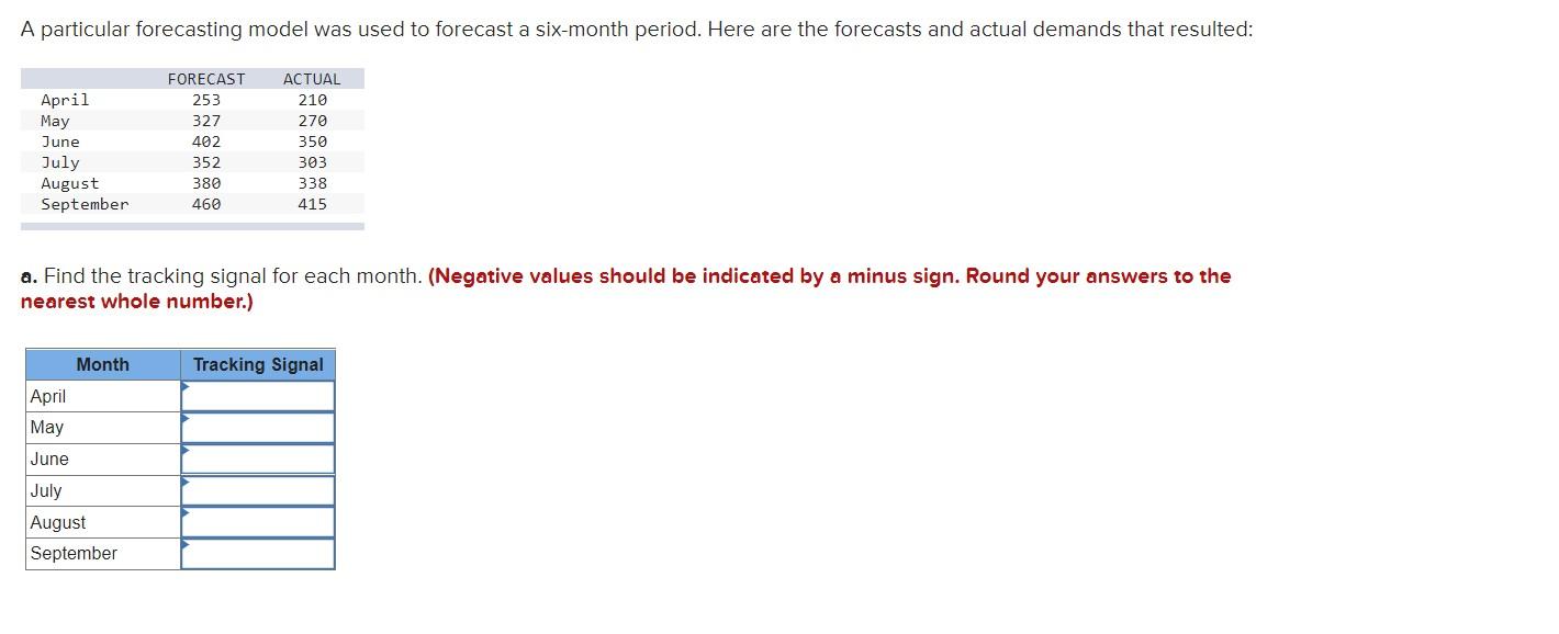 A particular forecasting model was used to
