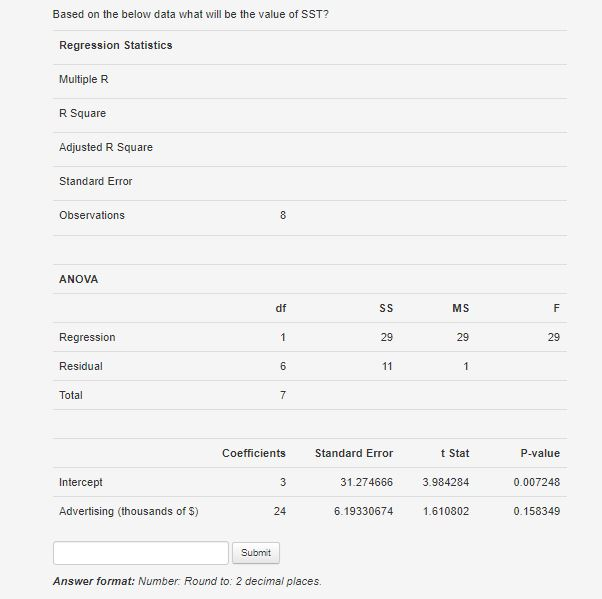 Based on the below data what will be the value of
