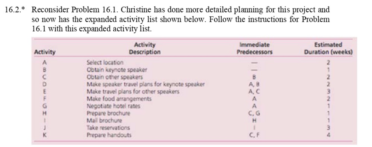 Problem 3 (37 points) Hillier Chapter 16, 16.2