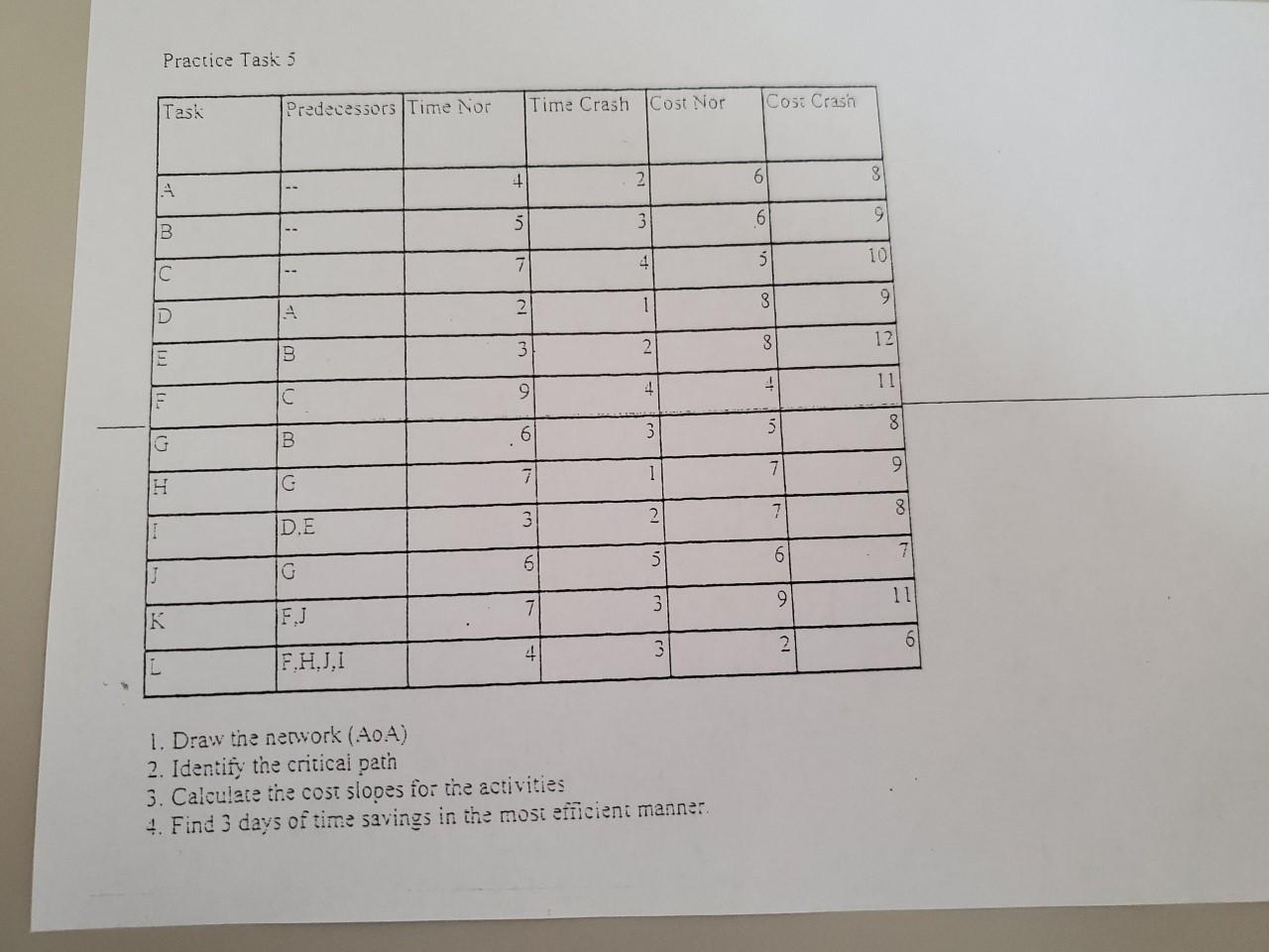 Practice Task 3 Task Predecessors Time Nor Time