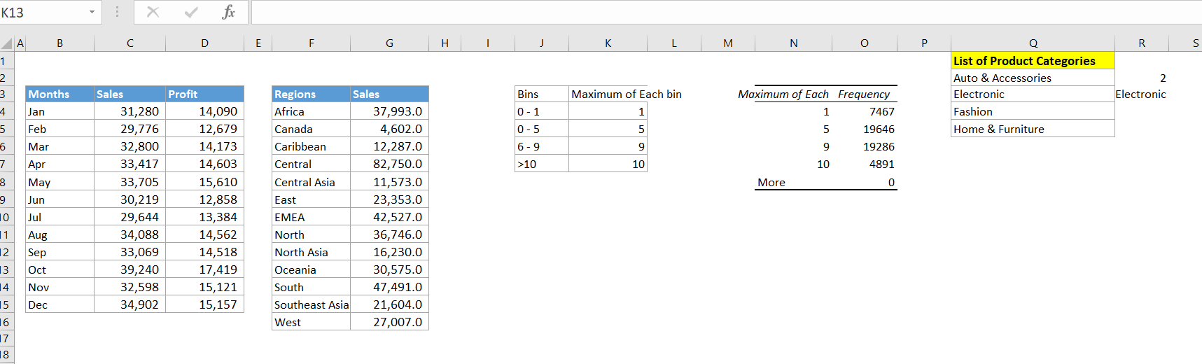 Description: The dataset in file E-Commerce