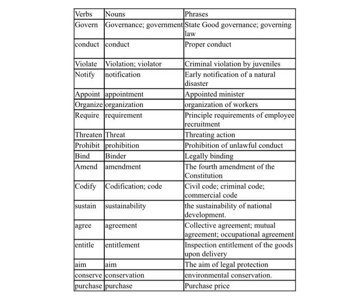 Sentence Construction Below is a list of verbs,
