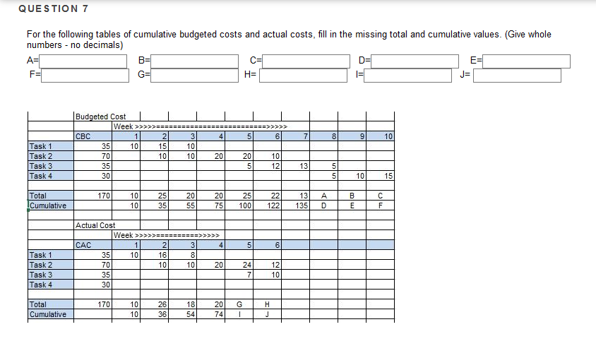 QUESTION 7 For the following tables of cumulative