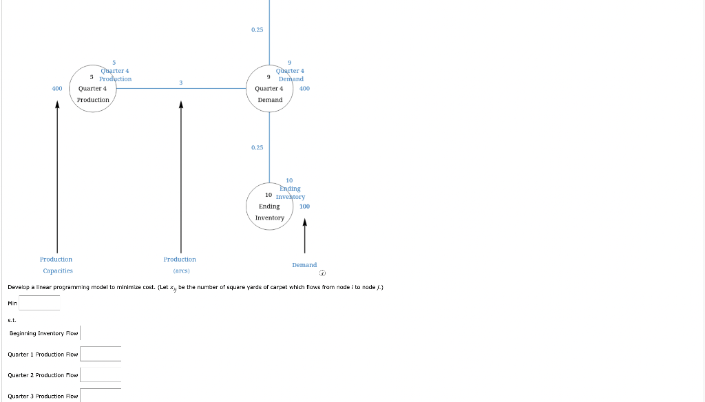 Contois Carpets is a small manufacturer of