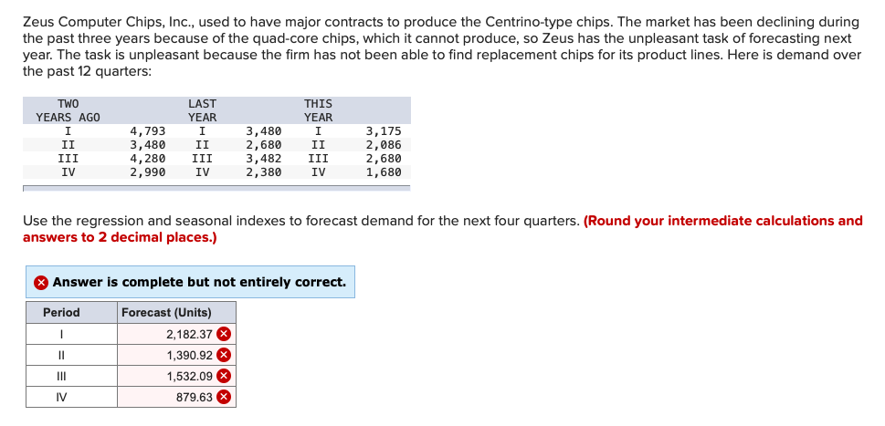 Zeus Computer Chips, Inc., used to have major