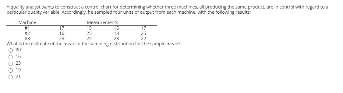 A quality analyst wants to construct a control