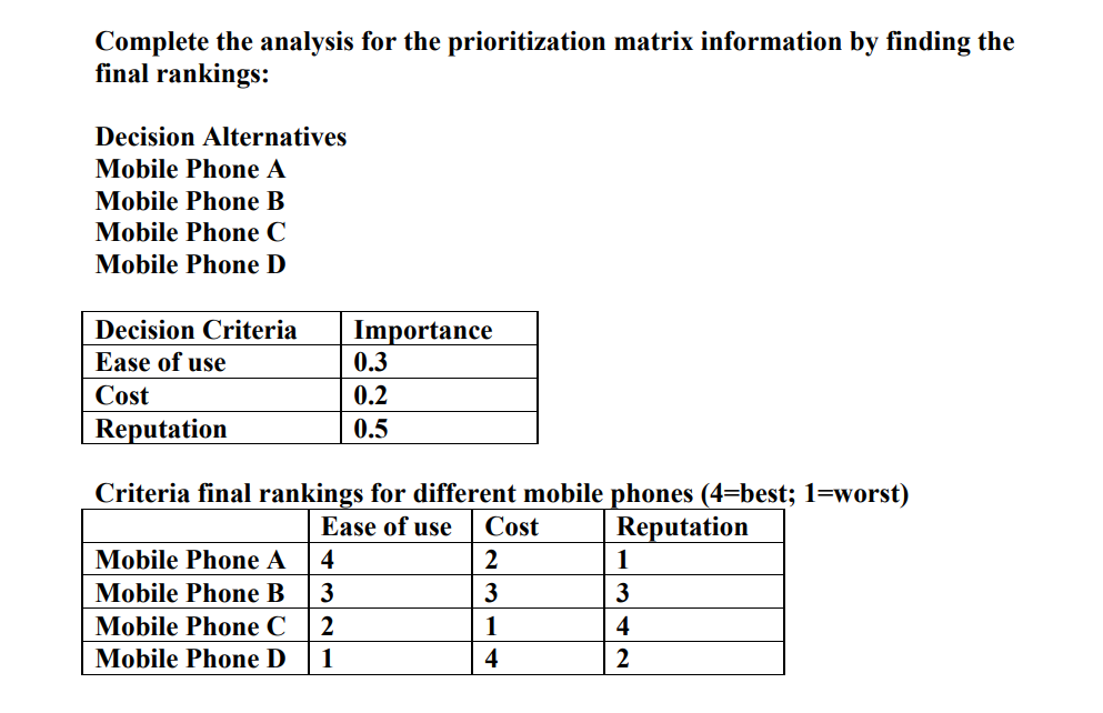 Complete the analysis for the prioritization
