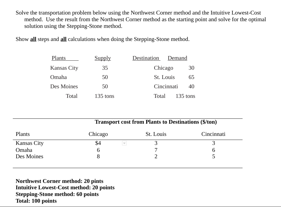Solve the transportation problem below using the