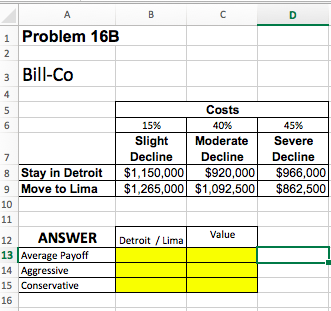 Problem 16B Decision Tree (10 points) Bill Co