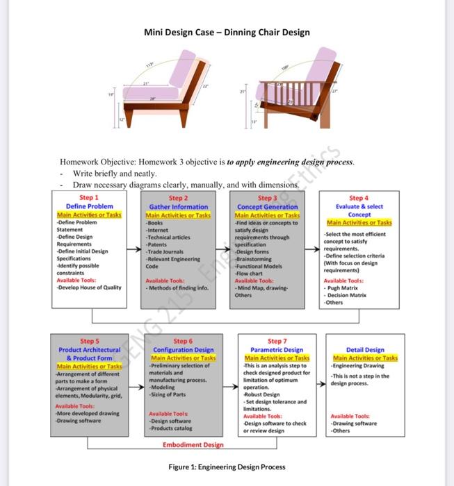 Mini Design Case - Dinning Chair Design rocess.