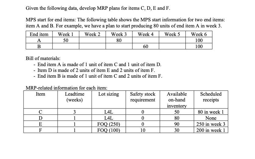 Given the following data, develop MRP plans for