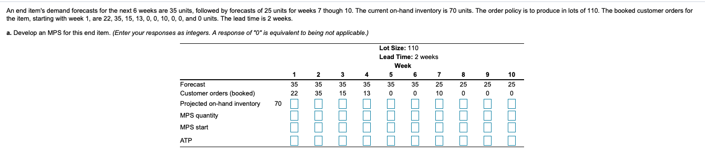 An end item's demand forecasts for the next 6