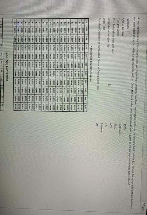 0.2 pts A new logistics analyst has approached
