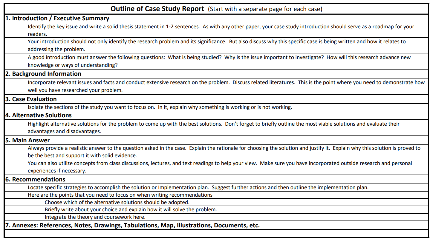 PLEASE CREATE AN IN DEPTH CASE ANALYSIS AND