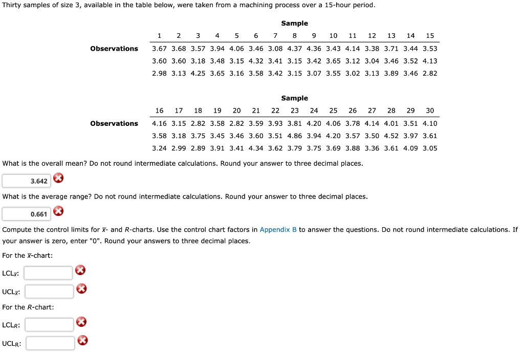 What is the average range? Do not round