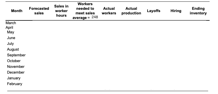 Complete the chase production plan, using the