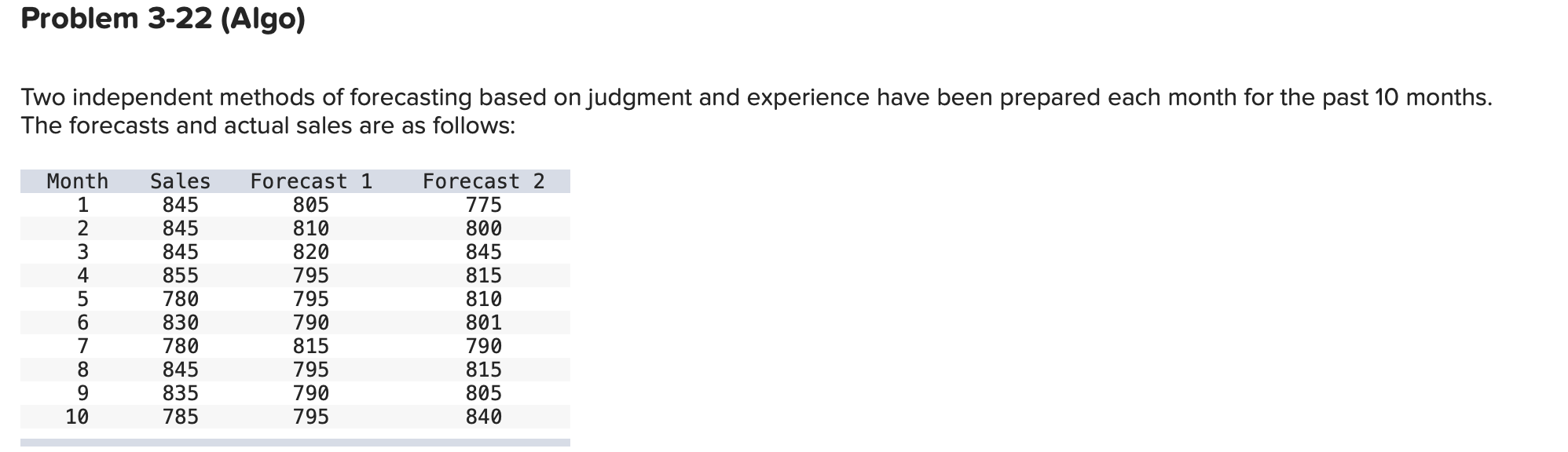 Two independent methods of forecasting based on