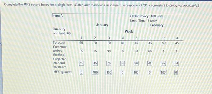 Complete the MPS record below for a single item.