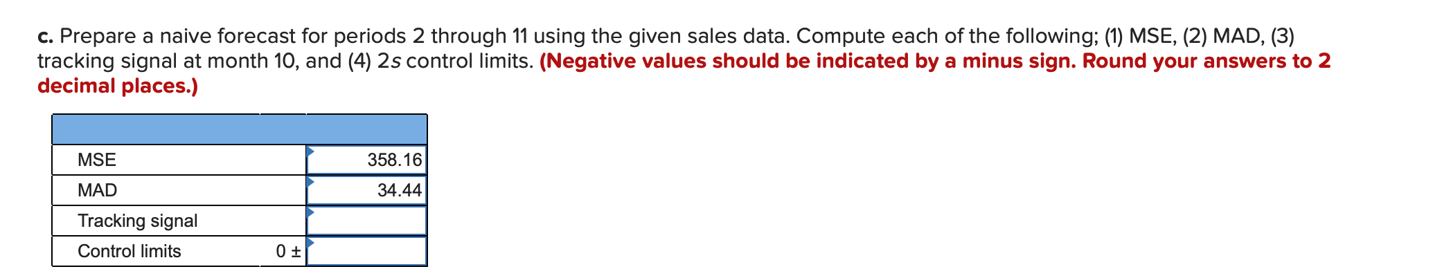 Two independent methods of forecasting based on