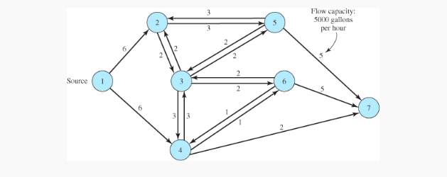 Correctly set up the excel file and include the