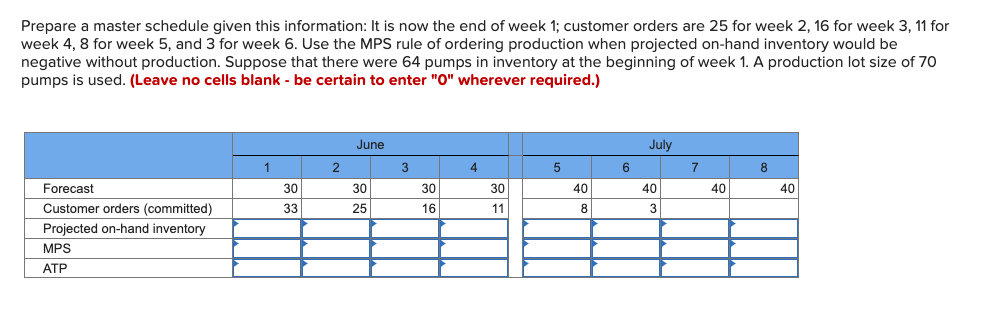 Prepare a master schedule given this information: