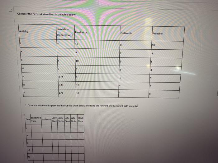 D Consider the network described in the table