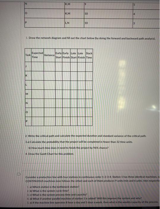 D Consider the network described in the table