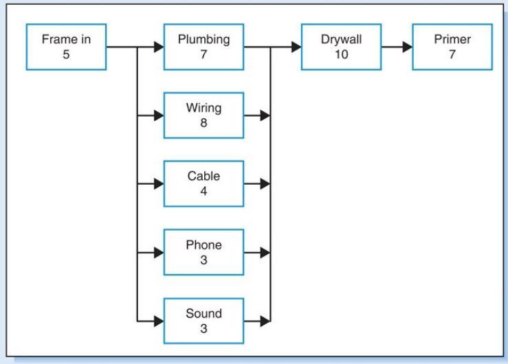 Case 6.2 Melbourne Construction Company, A Bill