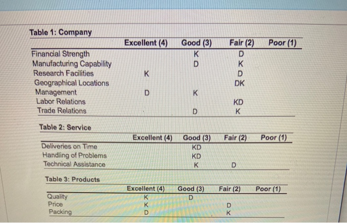 eks As purchasing agent for Woolsey Enterprises
