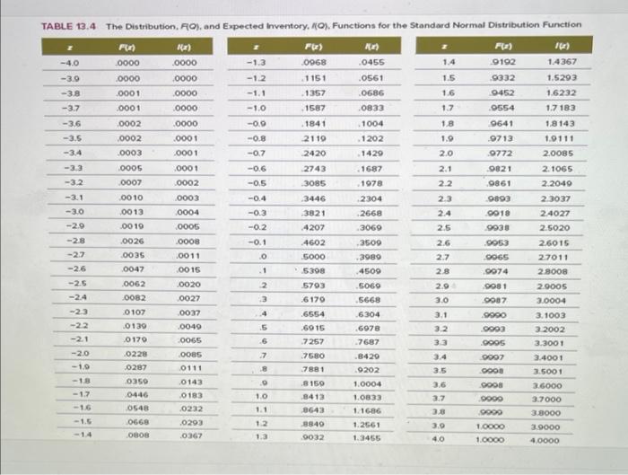 please answer all of question #1 PA 137 (Algo)