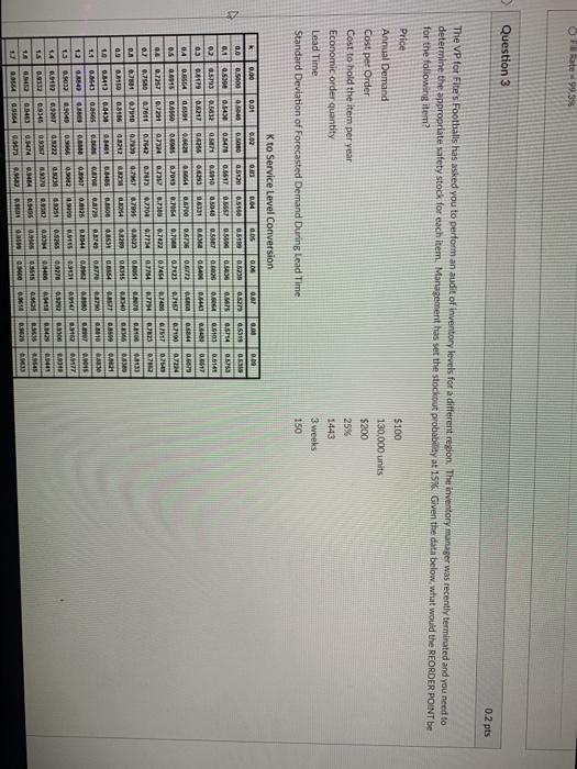Fl Rate 99,3% Question 3 0.2 pts The VP for Fites