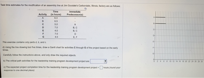 Task time estimates for the modification of an