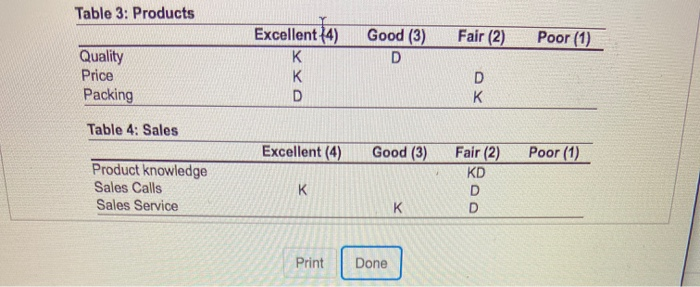 eks As purchasing agent for Woolsey Enterprises