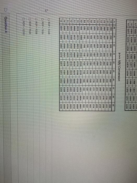 Fl Rate 99,3% Question 3 0.2 pts The VP for Fites