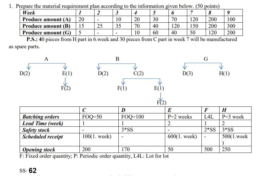 10 20 1. Prepare the material requirement plan