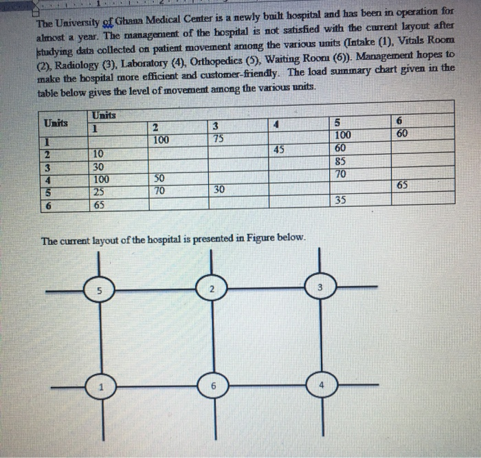 question1. Evaluate the current layout for