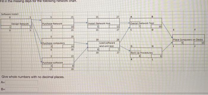Fill in the missing days for the following