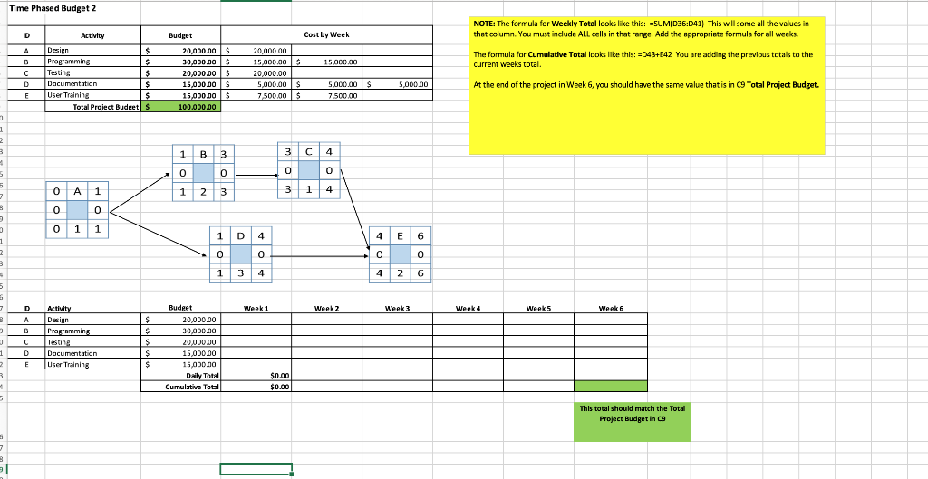 Time Phased Budget 2 NOTE: The formula for Weekly