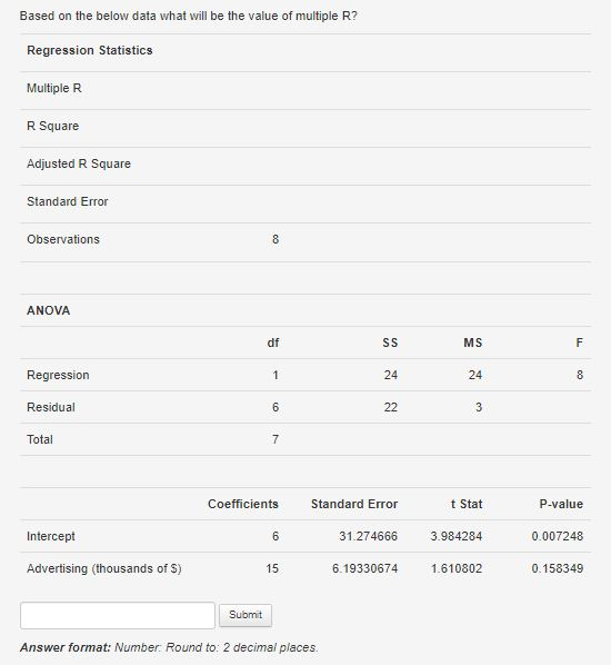 Based on the below data what will be the value of