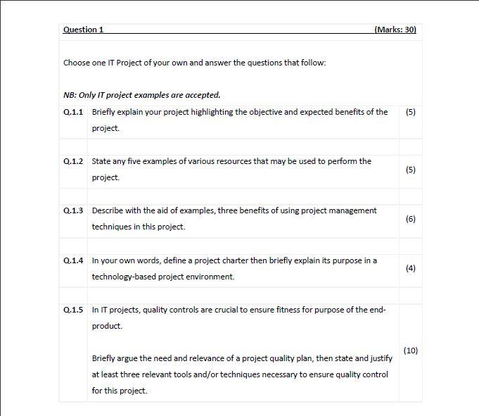This is for IT PROJECT MANAGEMENT, Please read