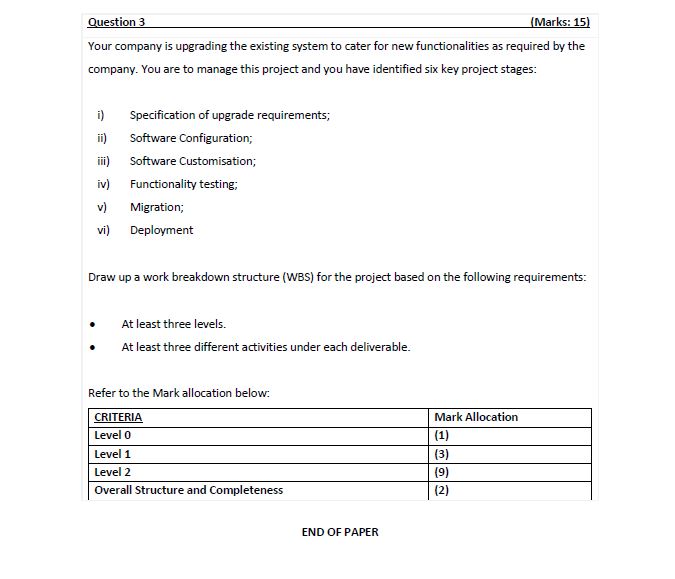 This is for IT PROJECT MANAGEMENT, Please read