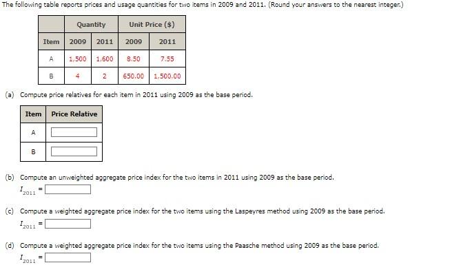 The following table reports prices and usage