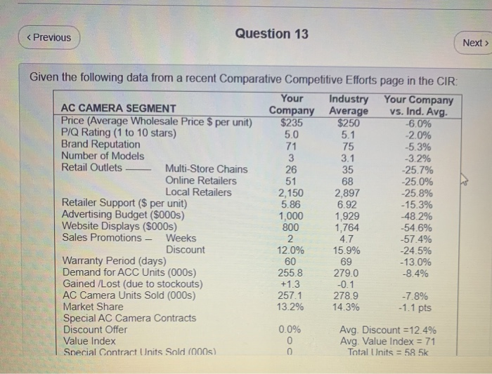 < Previous Question 13 Next > Given the following