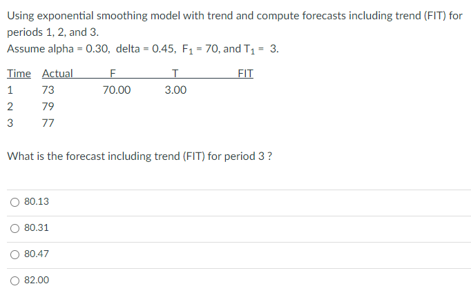 Using exponential smoothing model with trend and