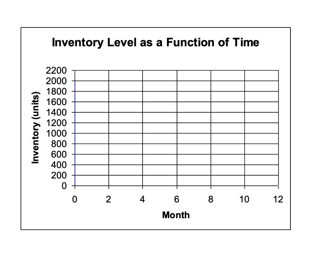 Please answer all questions thorough. All data is